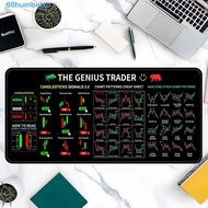 HUMBERTO Chart Pattern Mouse Pad, Efficient Stock Market Chart Pattern Trader Desk Pad, Gaming Mouse