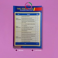 GCS Table Poster | Glasgow Coma Scale Poster | UGD Poster