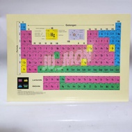 Periodic Table of Chemical Periodic Elements