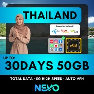 【泰国 Thailand eSIM】【Unlimited Data】【Truemove】Thailand eSIM Unlimited Data Thailand Travel eSIM Thaila