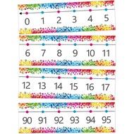 Number Line Bulletin Board Border,0-100 Number Line for Classroom Wall Decor,Math Bulletin Board Bor