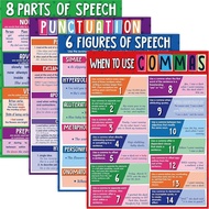 Yisong 4 Keping Poster Bahasa Inggeris Pendidikan, Poster Tanda Baca Bahasa Figuratif untuk Hiasan B