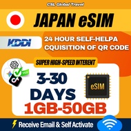【CSL】Japan eSIM | 3-30 Days | High Speed  UNLIMITED HOTSPOT GB | Local networK | Japan Travel Prepai