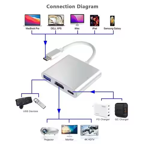 3 in 1 USB Type C To HDTV Converter Cable – USB C To HDMI 4K Adapter for Samsung Huawei, IPad, Mac L