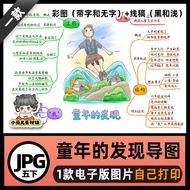 B682 Five Words 23 Childhood Discovery Thinking Guided Drawing Template High-Definition Line Draft E