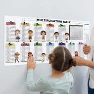 [perfeclanwv] Dry Erase Multiplication Sheet Times Table Chart for Students 3rd Grade Home