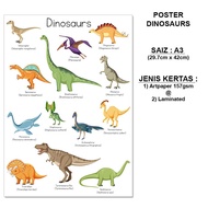 (A3 SIZE) POSTER DINOSAUR