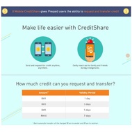 UMobile Credit Share
