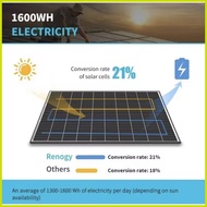 ∰ ➟ ❗️ ▝ 100//200 Watts 300 Watts Solar Panel Full Power Monocrystalline Silicon Solar Panel 18V So