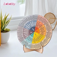 Lohobby Feelings Wheel Mental Health Emotions Chart Double Sided Large Education