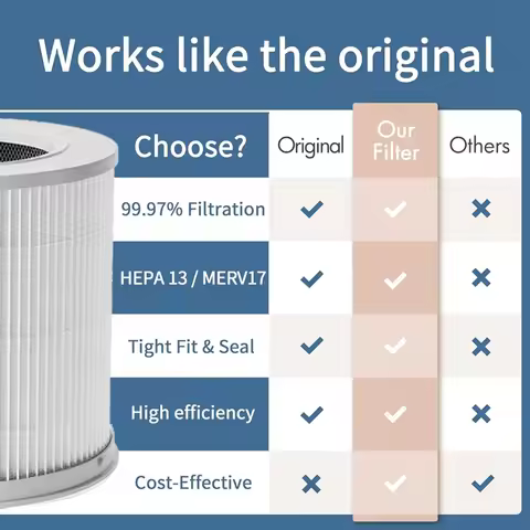 M08K Air Purifier Filter for Xiaomi Air Purifier 4 Compact Filter Smart Air Purifier PM 2.5 with Act