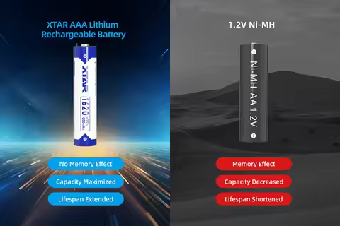 XTAR AAA Lithium 1620mWh Battery 4 Packs AAA 1.5V Li-ion Battery 1620mWh