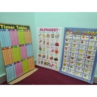 Poster Sifir size besar Multiplication Times Table poster huruf Jawi ABC 123 World Map Solat Wudhu