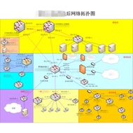 Remote Testing Huawei h3c Huasan cisco cisco Ruijie Router Firewall Switch Wireless Testing