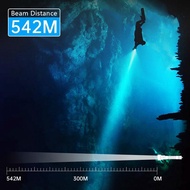 Sofirn SD09L LED Flashlight, 6800 Lumens, 21700 5000mAh Battery, USB Charging, Underwater Waterproof