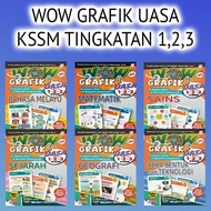 2025 WOW GRAFIK UASA KSSM ( SASBADI )
