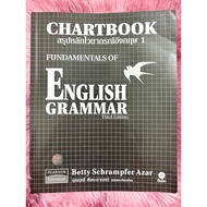 AZAR Chartbook Fundamentals of English Grammar 1 Second Hand With Writing