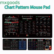 MXGOODS Trader Desk Pad, Desk Protector Smooth Chart Pattern Mouse Pad, Gaming Mouse Pad Extended Th