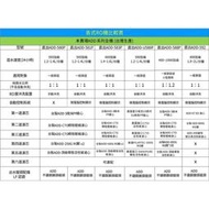 水易購ADD免桶直輸RO機比較表