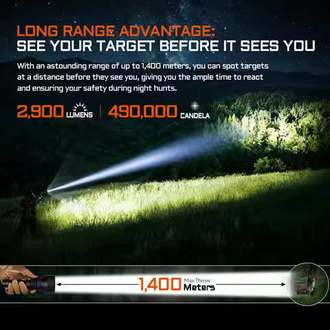ACEBEAM T29 Powerful Long Range Hunting Flashlight 2900 Lumens 1400 Meters USB C Rechargeable Batter