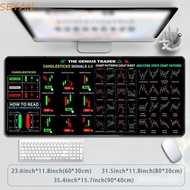 SEYAN Chart Pattern Mouse Pad, Smooth Efficient Trader Desk Pad, Gaming Mouse Pad Desk Protector Inv