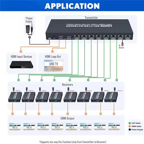Navceker 4K 60Hz HDMI Extender Splitter 1x8 3D HDMI RJ45 Extender 60m Ethernet Transmission Over CAT