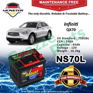 Münster Robust MF CMF NS70 | NS70L | 75D26L (65AH) Car Battery Bateri Kereta for Infiniti QX70