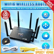 5G WiFi6 Router | High-Speed Modem | Unlimited Internet | Supports All Operator | SIM Card Slot | 6 