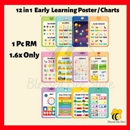 Educational Poster Kid Learning Poster ABC Kindergarten Learning Poster Chart Early Learning Poster 