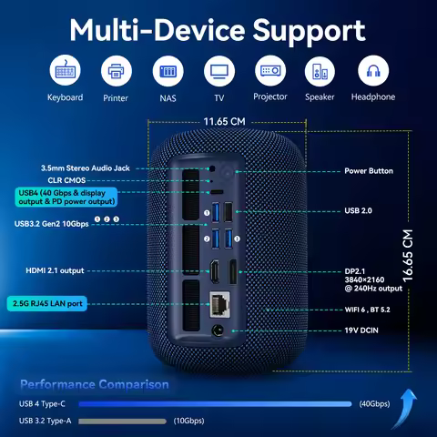SZBOX EXR1 Mini PC AMD R7 8745HS/7640HS DDR5 4800 MT/s WiFi6 BT5.2 Win11 M.2 2280 NVME PCIE *2 Offic