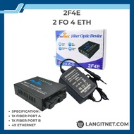 ETERLINK MEDIA CONVERTER 2F4E 2 FO 4 ETH