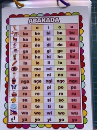 5 in 1 MINI LAMINATED CHART ALPHABET NUMBERS SHAPES LINES ABAKADA RUITS ANIMAL