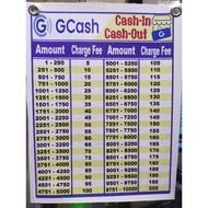 GCash Rates Tarpaulin Signage
