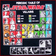 💥T-Shirt Wanita Saiz Besar/Big Size Woman T-Shirts 2XL(XXL)💥