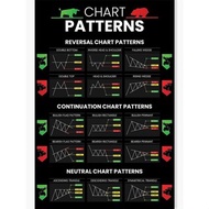 Pattern Trading For Traders Poster Neutral Chart Format Technical Analysis Cheat Sheet Wall Chart Cl