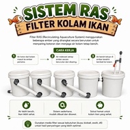 Fish Pond Filter RAS System Bucket 20 Liter Budikdamber