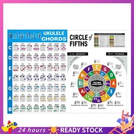 【HOT SALE】 Ukulele Chord Chart Sticker Ukelele Music Education Guitar Chord Chart for Beginner Big S