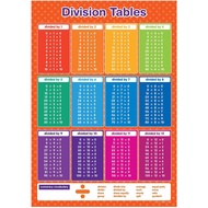 Laminated Chart (Division Table) Mathematics Toys Math