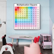 Multiplication Square Table Canvas Painting 1-12 Times Print Math Letter Poster For Classroom Educat