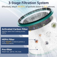 2-Pack HP01 HP02 HEPA Filter Compatible with Dyson Pure Hot Cool Link HP01 HP02 & Dyson Pure Cool Li