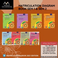 Diagram Book For Matriculation Semester 1 and Semester 2
