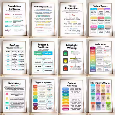 Subject and Predicate Poster English Grammar Print Classroom and Homeschool Canvas Painting Wall Art