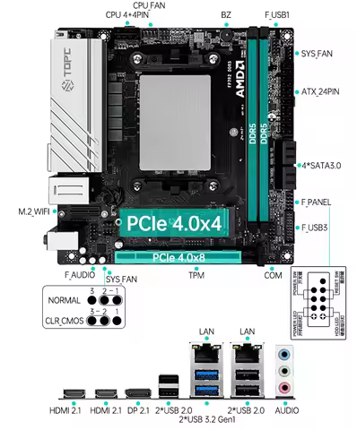 R9 7940/R7 7840HS motherboard CPU set ddr5 desktop computer itx game office NAS