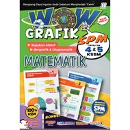 [EIE] WOW GRAFIK SPM KSSM