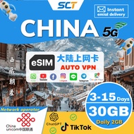eSIM CHINA 5~15day Unlimited Internet 4G/5G Data Roaming Sim Card 【daily 2GB】