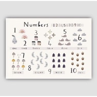 Kids Number Learning Poster
