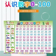  Children Learn to Recognize 0 1 to 100 Digital Wall Chart Wall Stickers Kindergarten Baby Learn to 