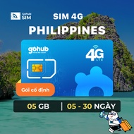 Philippine 4G SIM - Fixed package (05 - 15 days) - Gohub gives away SIM ejector