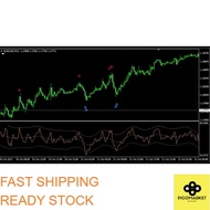 Hill No Repaint Arrows Forex Indicator MT4