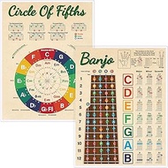 Banjo Chord Cheat Sheet, Double-Sided Laminated Chord Chart Poster for Beginner, Circle of Fifths Wh